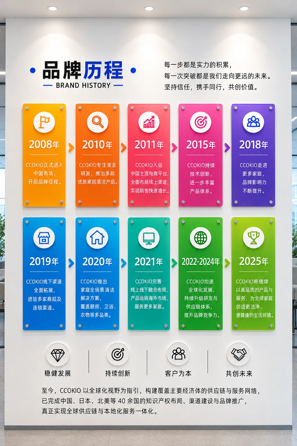 CCOKIO 品牌历程墙